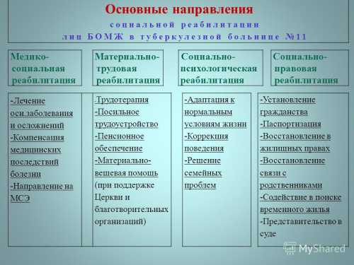 Новые требования к профессионализму педагога включают универсальное образование для обеспечение много функциональности преподават ельского состава знание для повышения профуровня компетентность осведомленн остьпрогрессивн ость желание развивается в разных направлениях