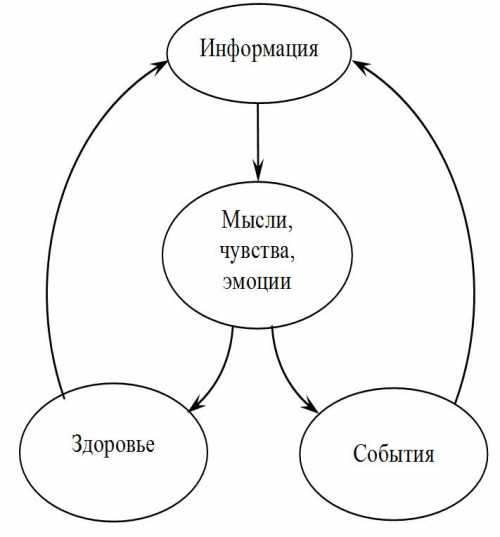 Проводите больше времени с теми, кого вы действительно любите семьёй, собакой, старыми друзьями