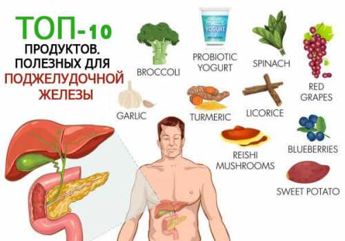 Какие продукты нельзя употреблять при артрите